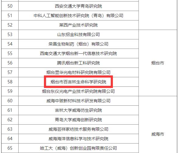 百吉林生命科学研究院入选山东省首批“省级新型研发机构”，蓄积产学研协同新动能